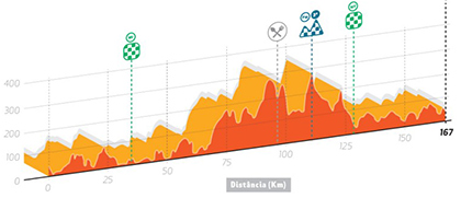 Stage 1 profile